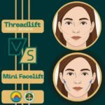 Threadlift vs Mini Facelift: Mana yang Lebih Cocok untuk Anda?
